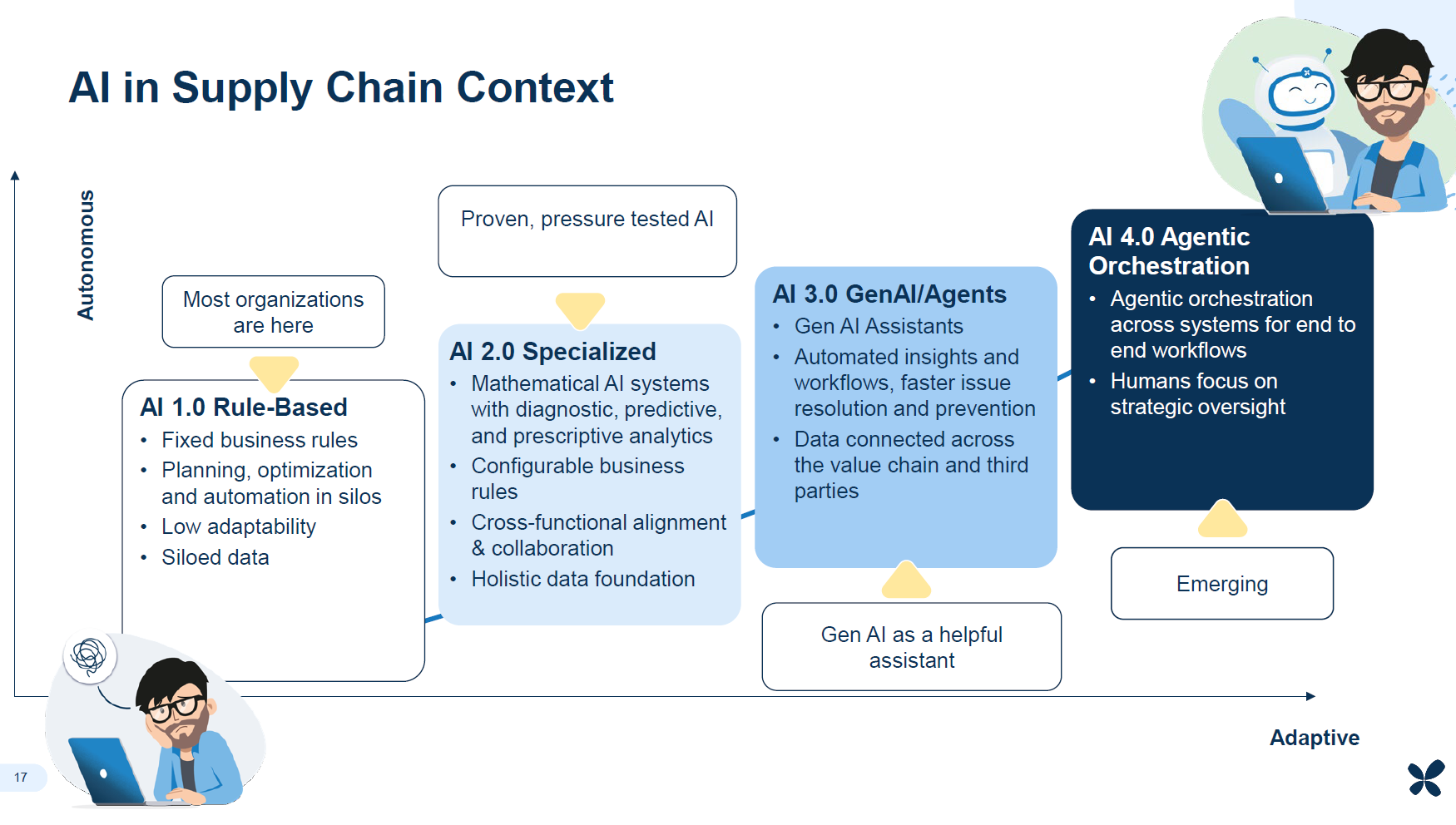 3. AI in Supply Chain - Dr. Madhav Durbha, Relex thumbnail